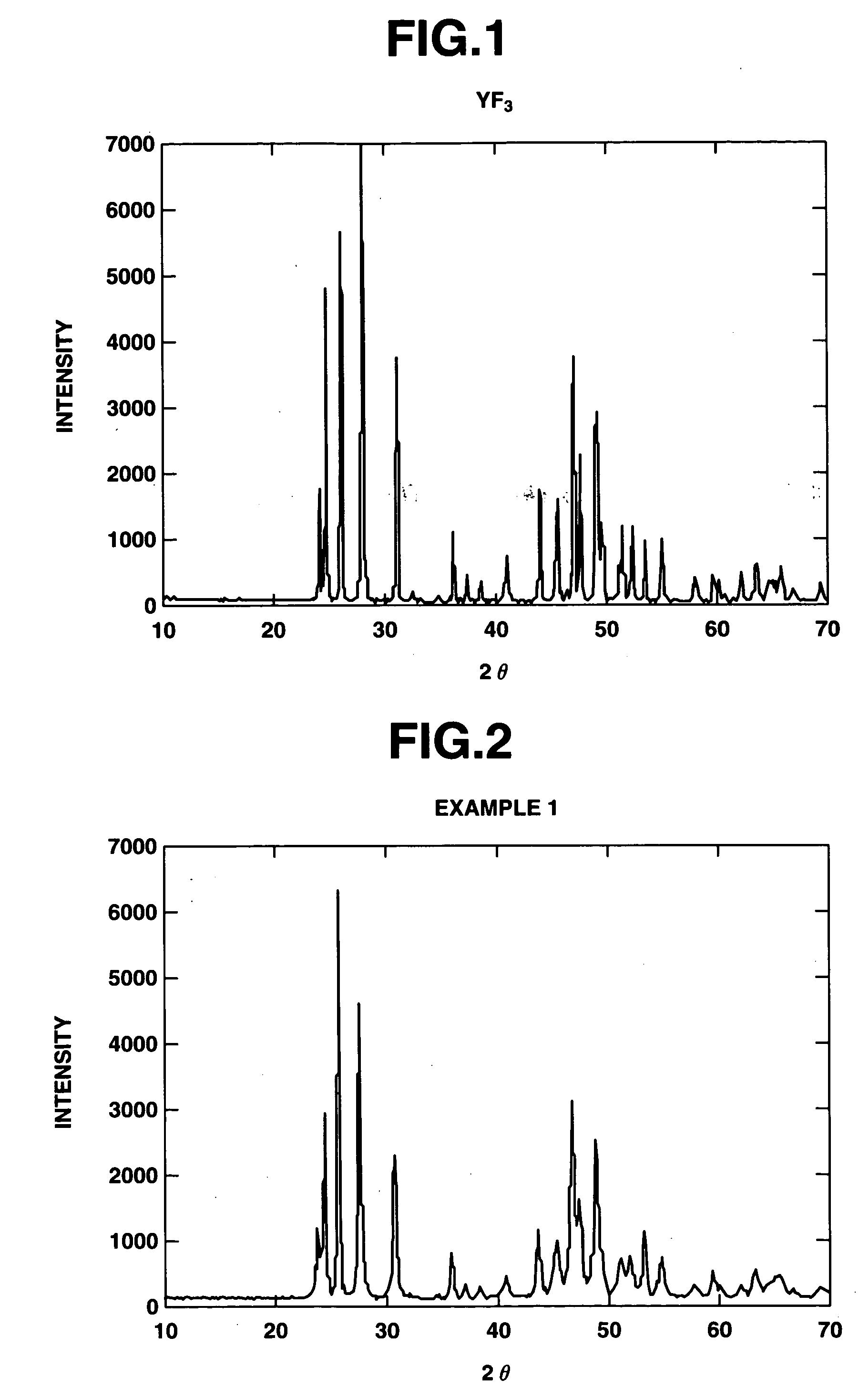 Fluoride-containing coating and coated member