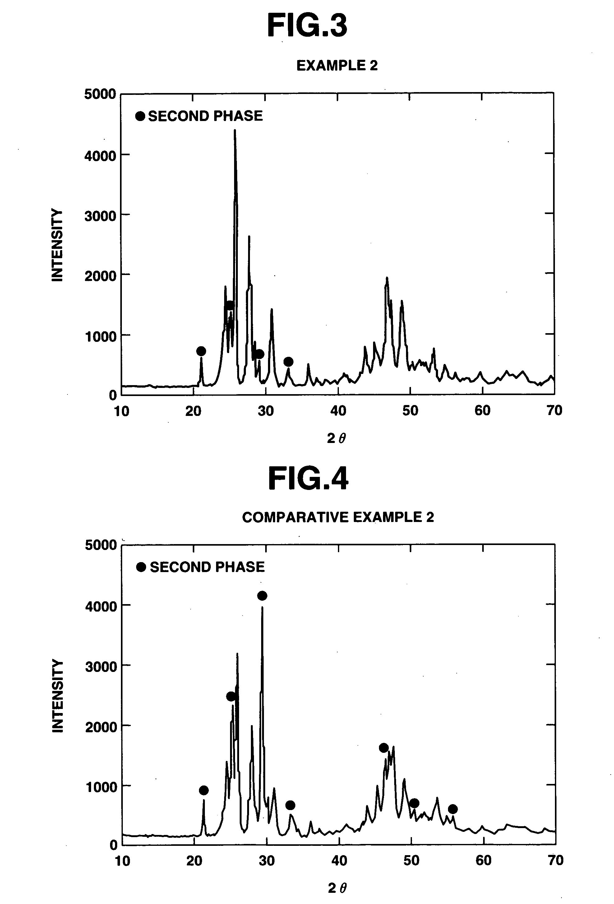 Fluoride-containing coating and coated member