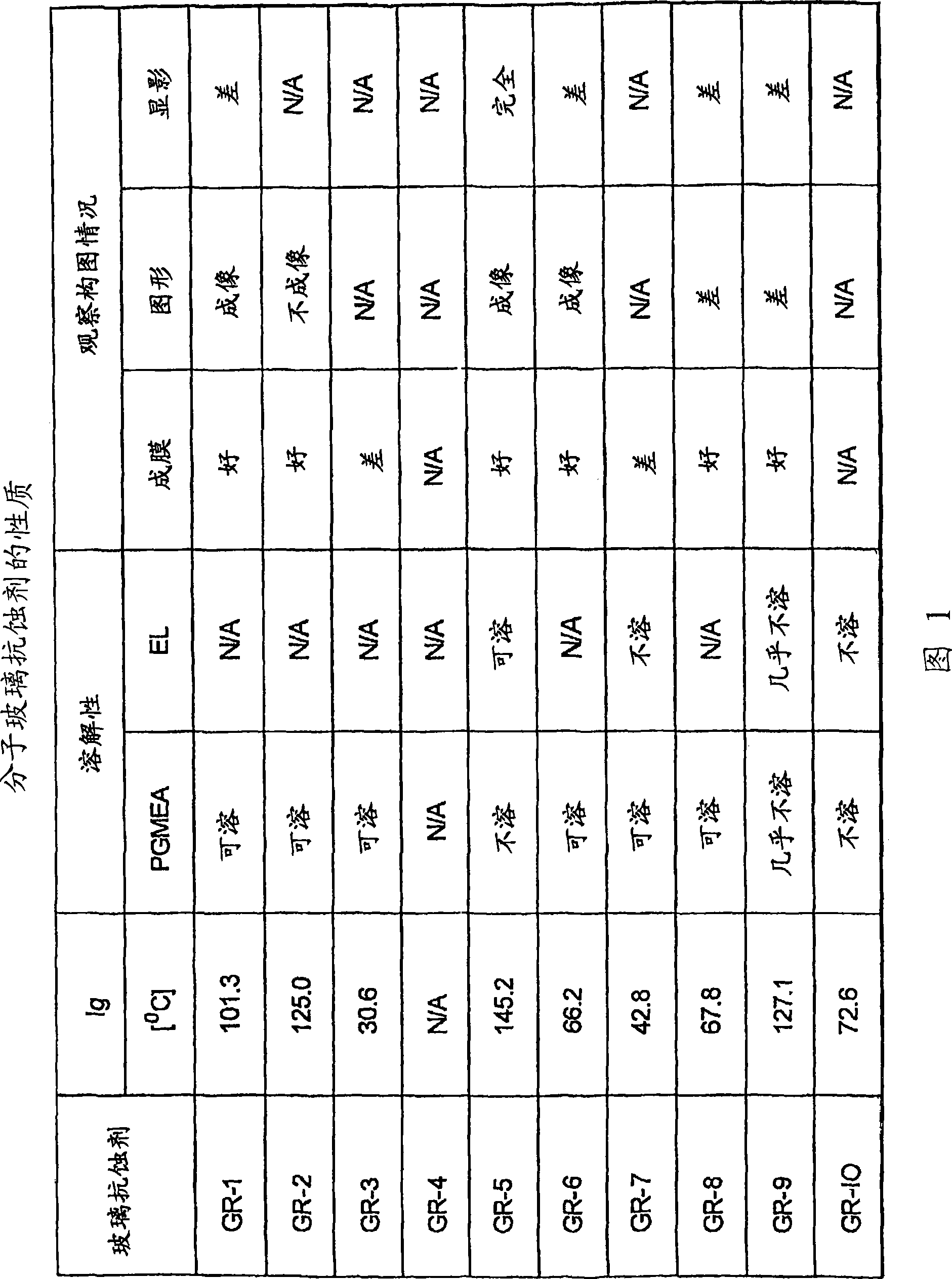 Adamantane based molecular glass photoresists for sub-200 nm lithography