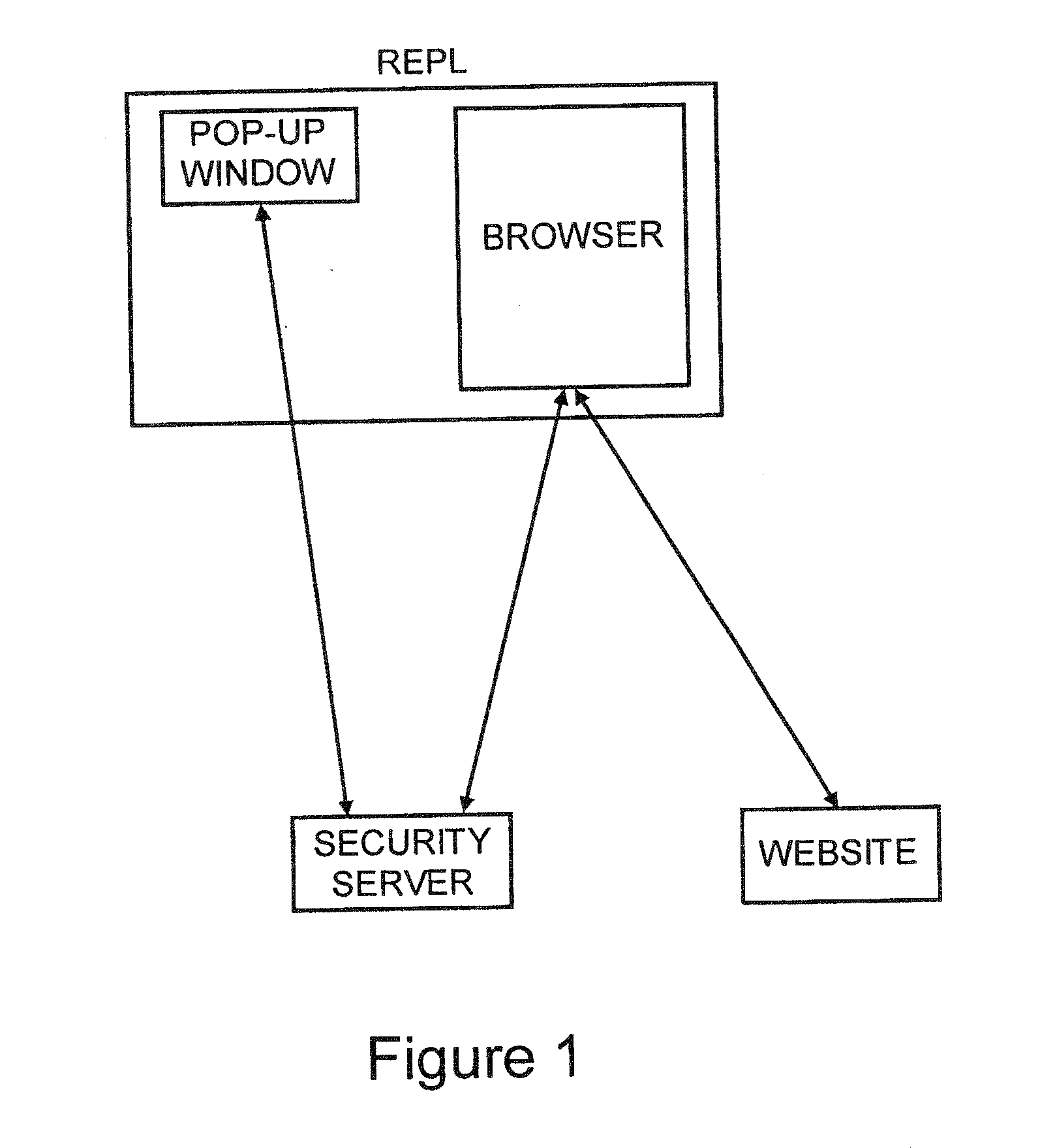 New method for secure site and user authentication