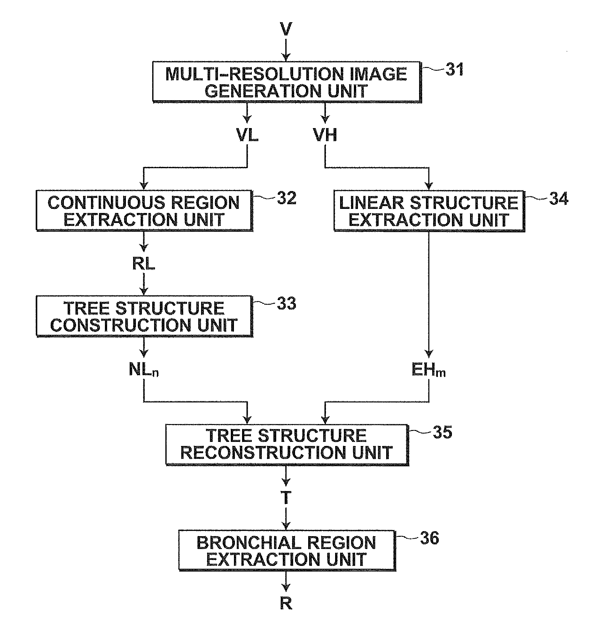 Medical image processing apparatus, method and program