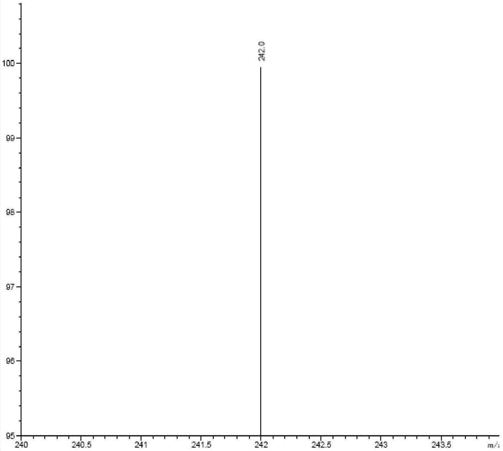 Method for determining contents of impurity compounds I in nilotinib