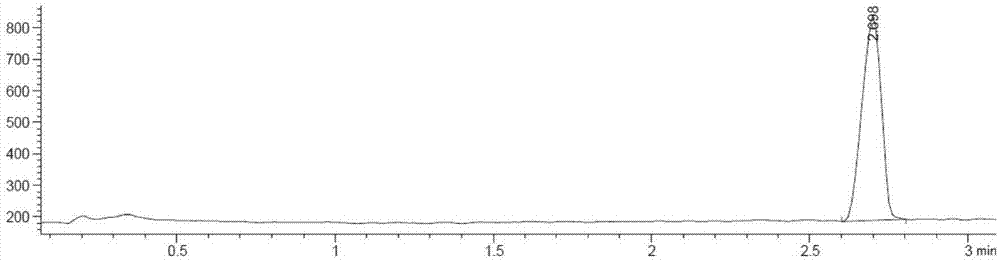 Method for determining contents of impurity compounds I in nilotinib