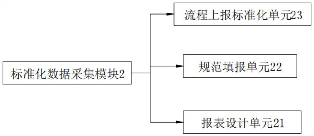 Medical service item standard cost accounting system and method based on time estimation operation cost method