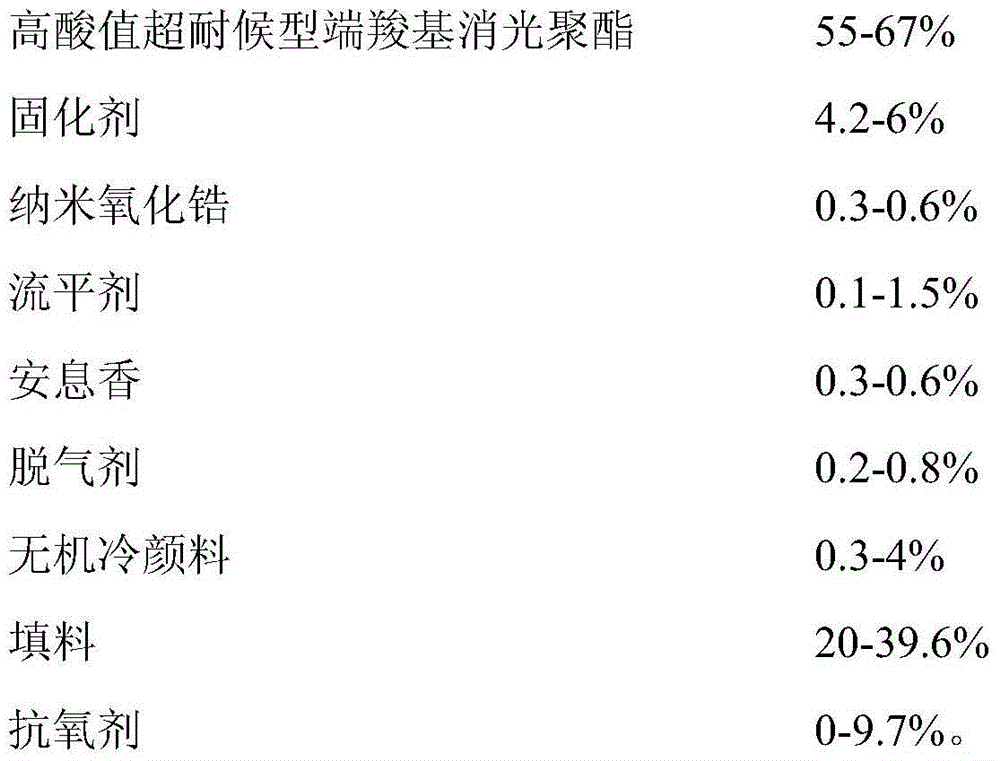 Low-gloss high-reflectivity thermal-insulation powder paint