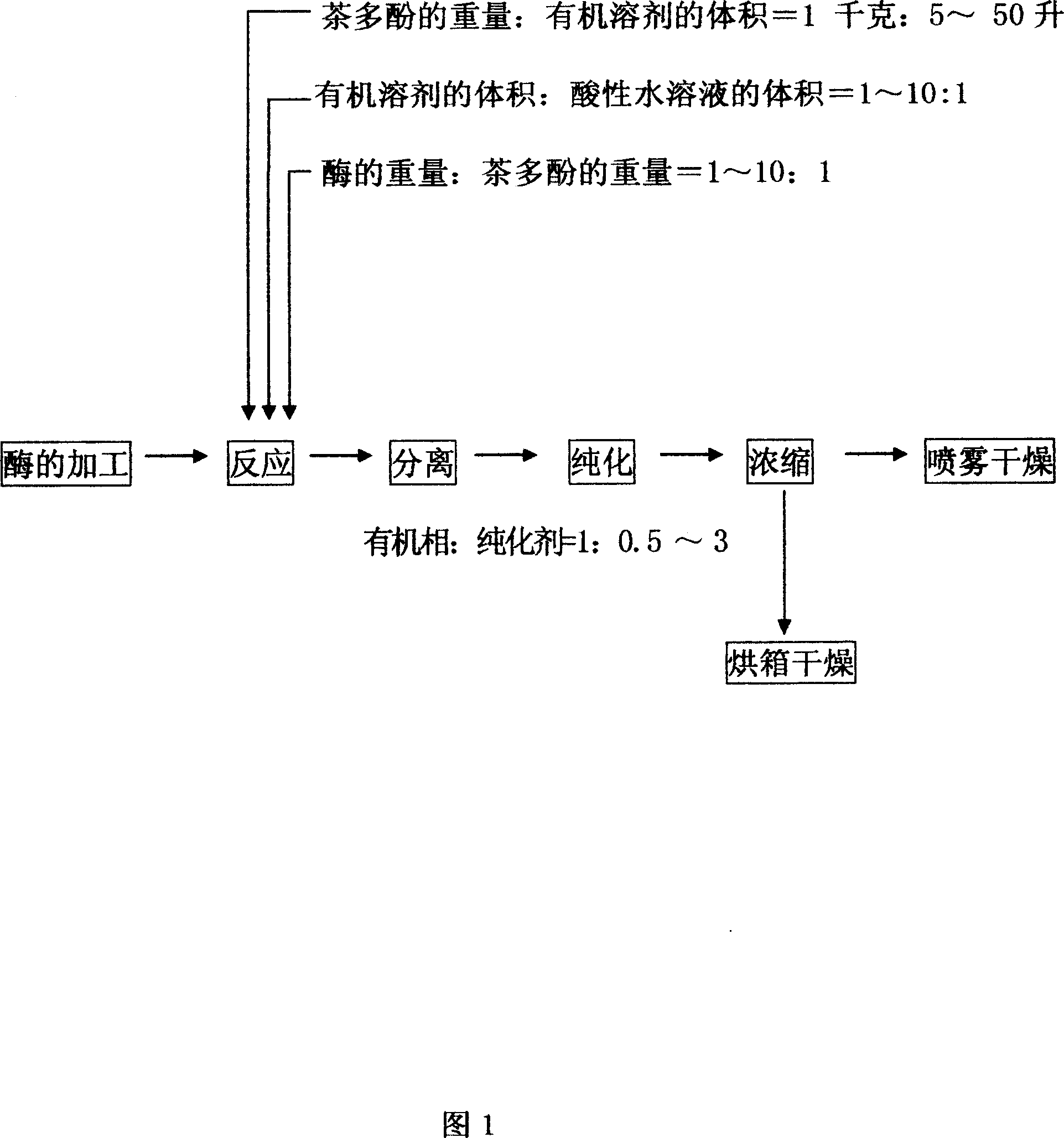 Method for preparing tea pigment