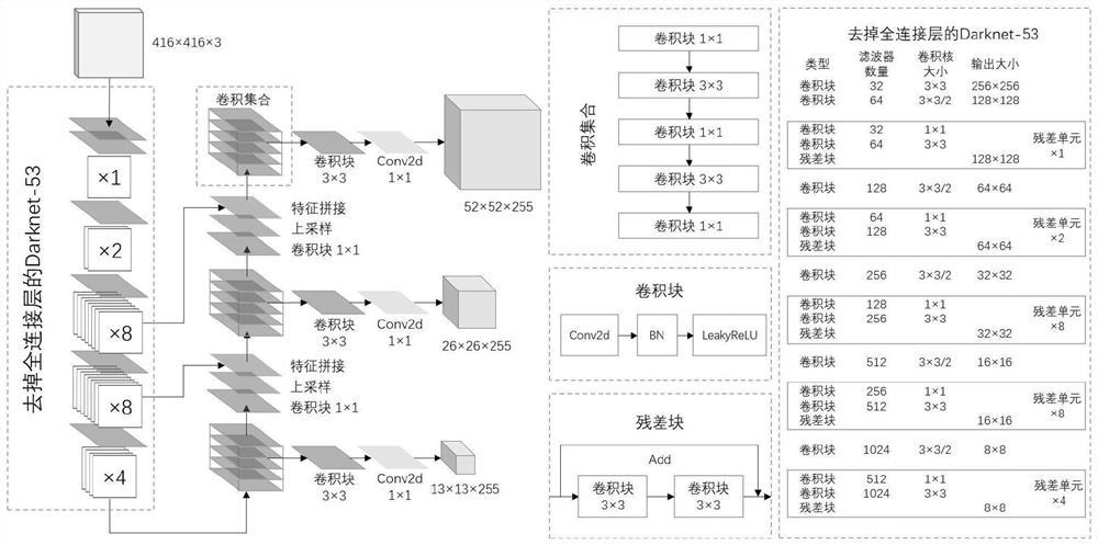 Automatic mitral valve ring displacement detection system based on ultrasonic image