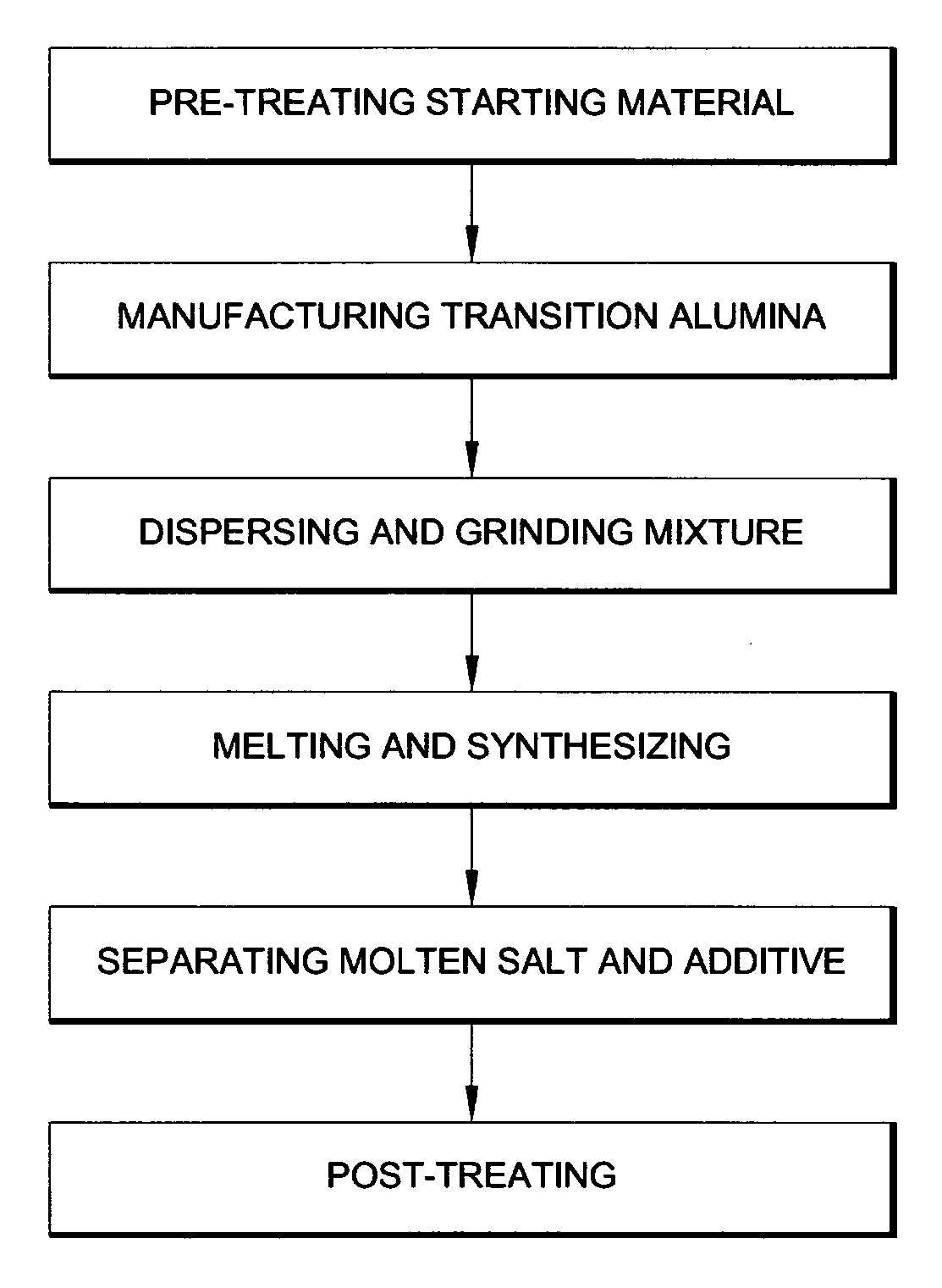 Method of manufacturing flake aluminum oxide using microwave