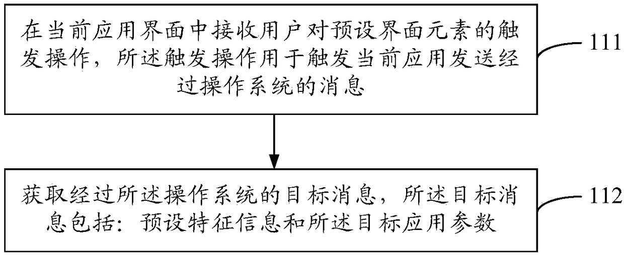 Application interaction method and device