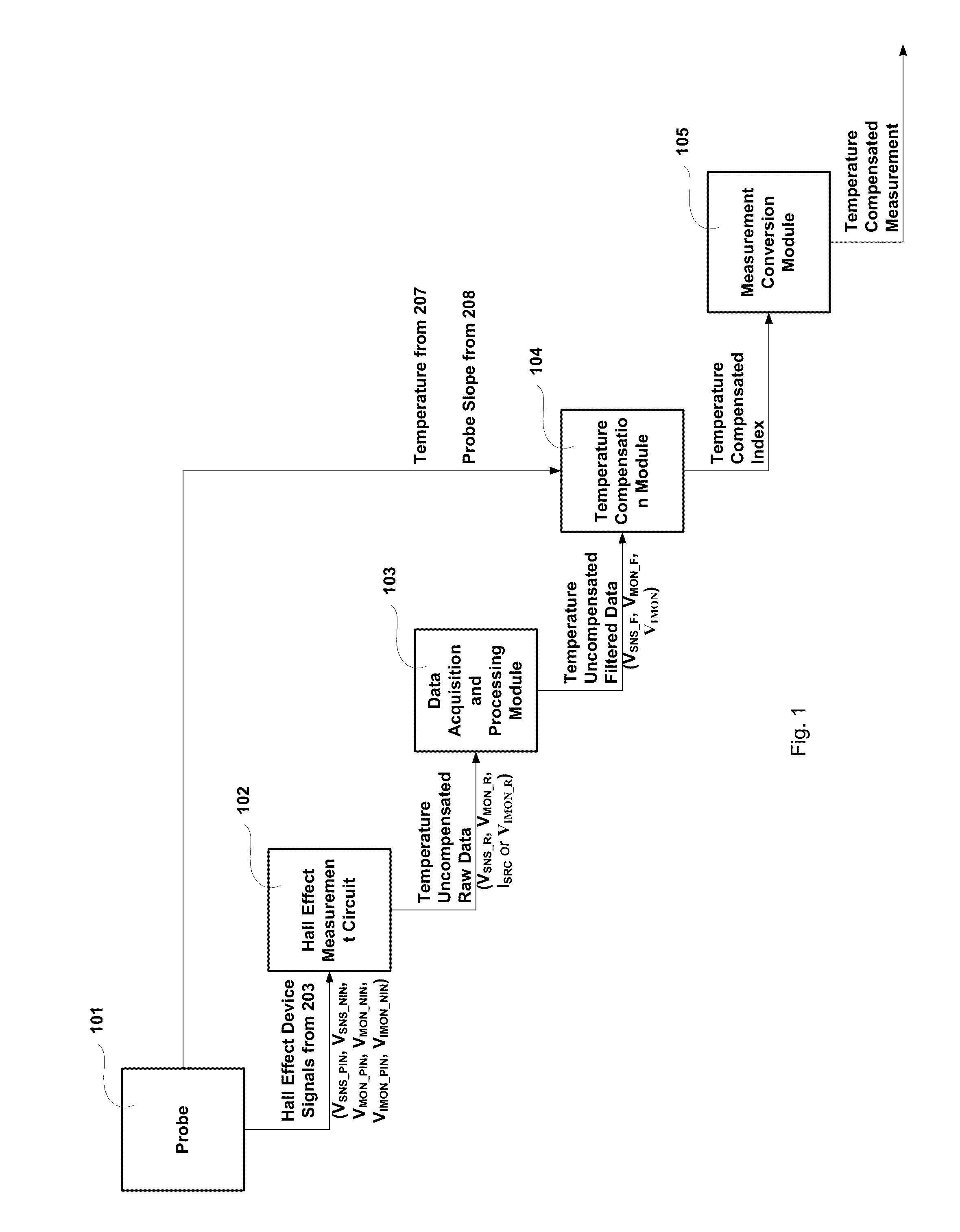 Hall effect measurement instrument with temperature compensation