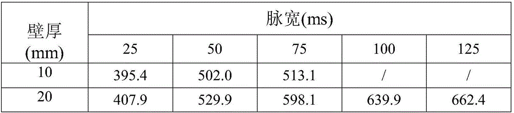 Pulsed eddy current detection method with variable pulse width excitation