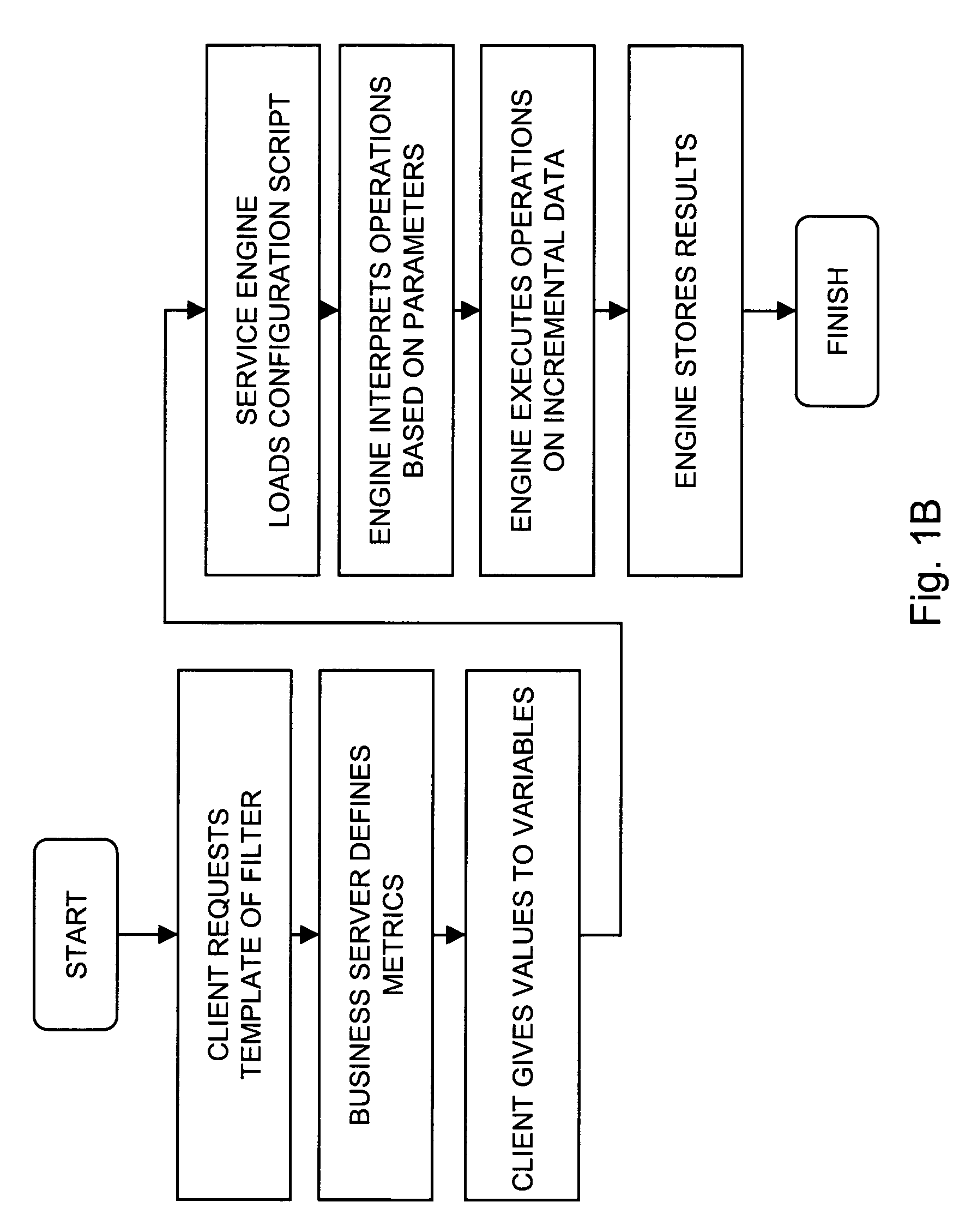 System for interpretation of streaming data filters