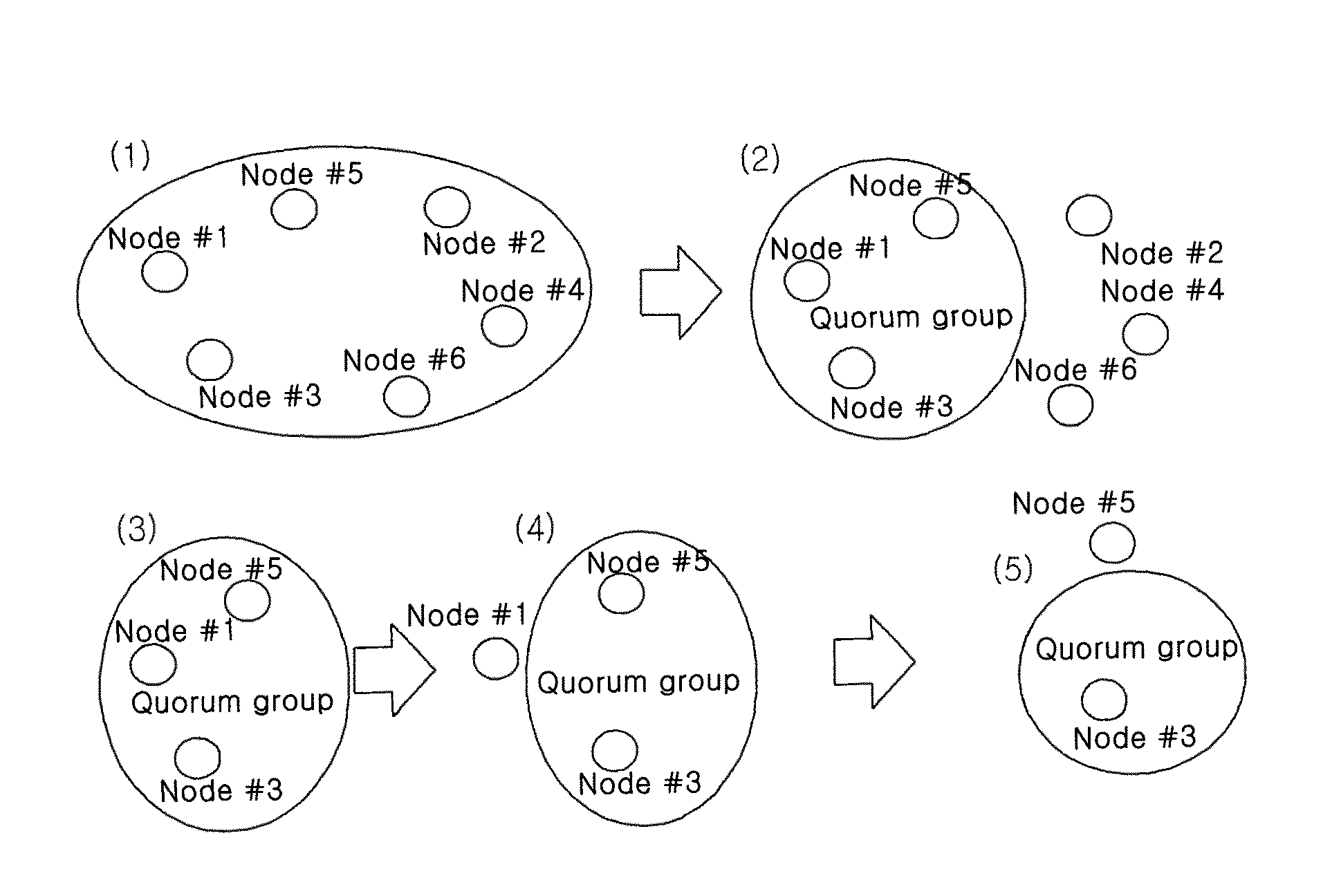 Method, system and computer readable recording medium for determining major group under split-brain syndrome