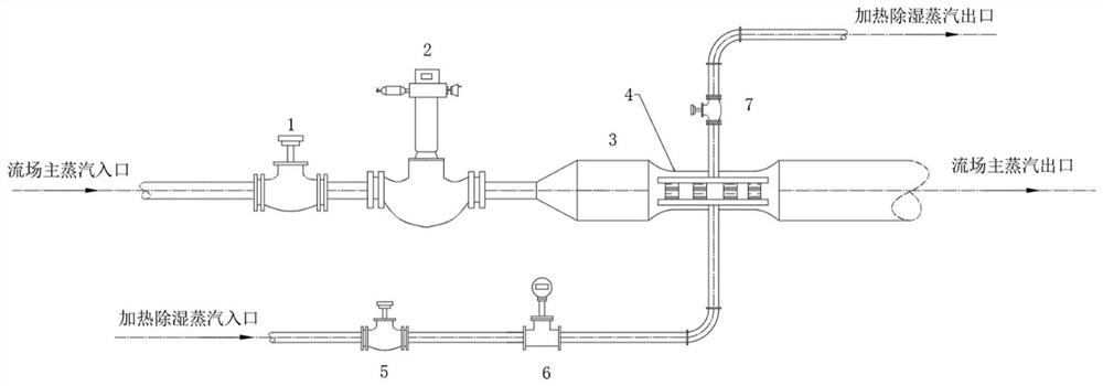 Dynamic test system and method for heating and dehumidification of stationary blade