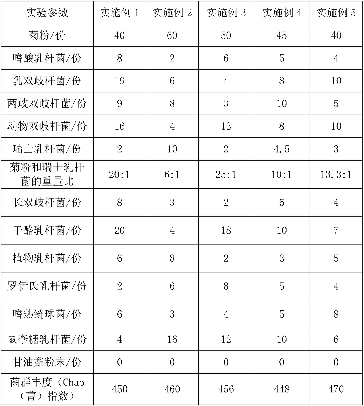 Culture method and application of lactobacillus acidophilus