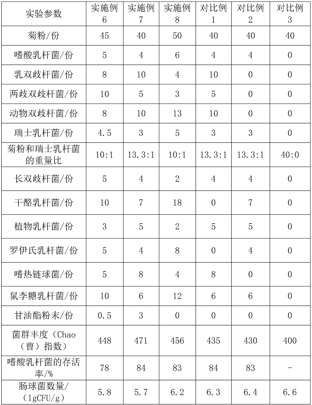 Culture method and application of lactobacillus acidophilus