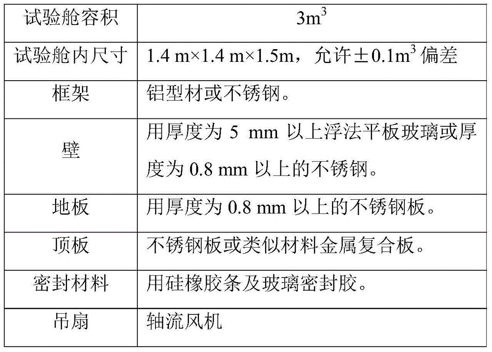 Device for measuring clean air quantity attenuation rate of air cleaner