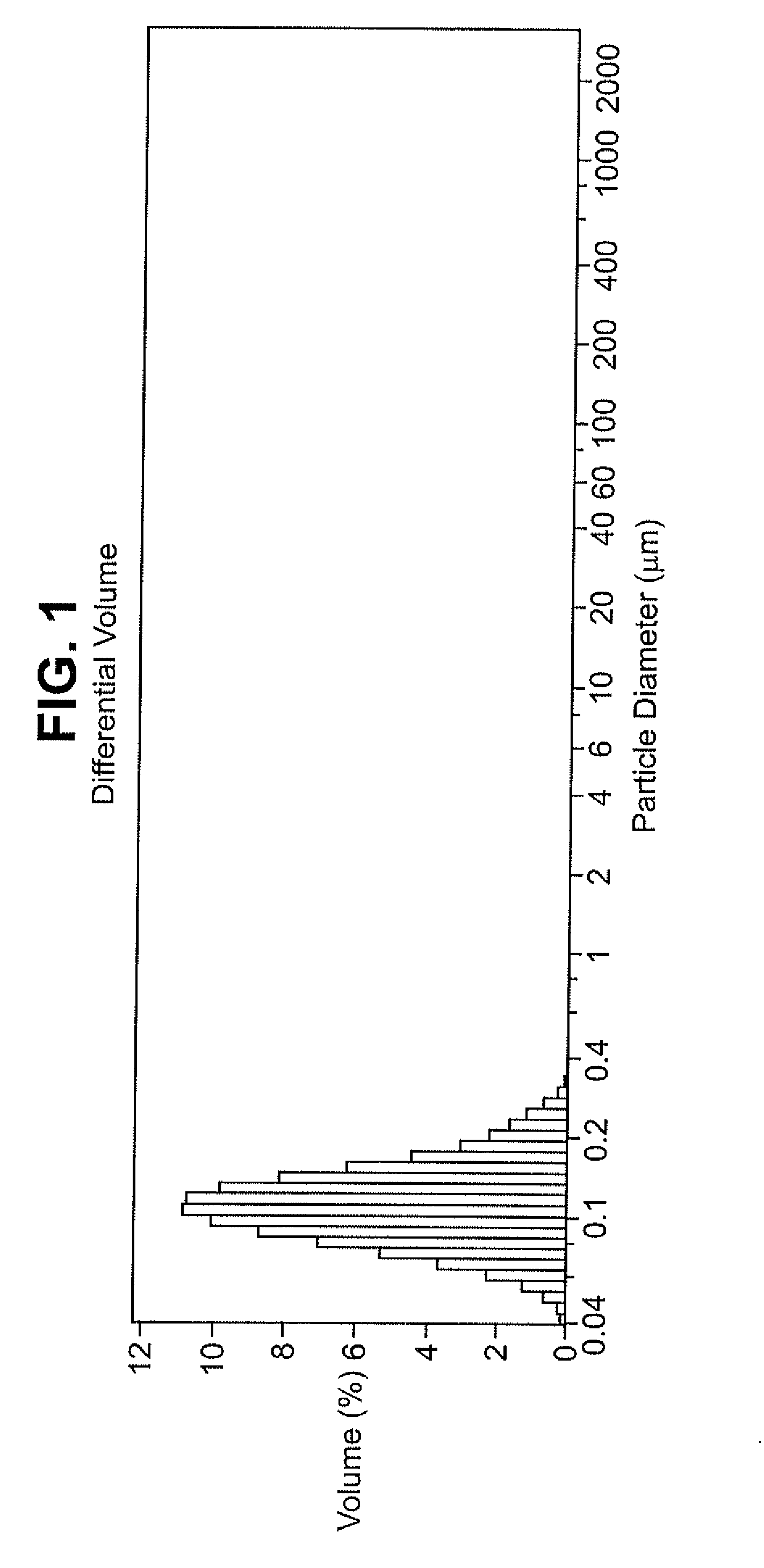 Redispersible polymer powders stabilized with protective colloid compositions