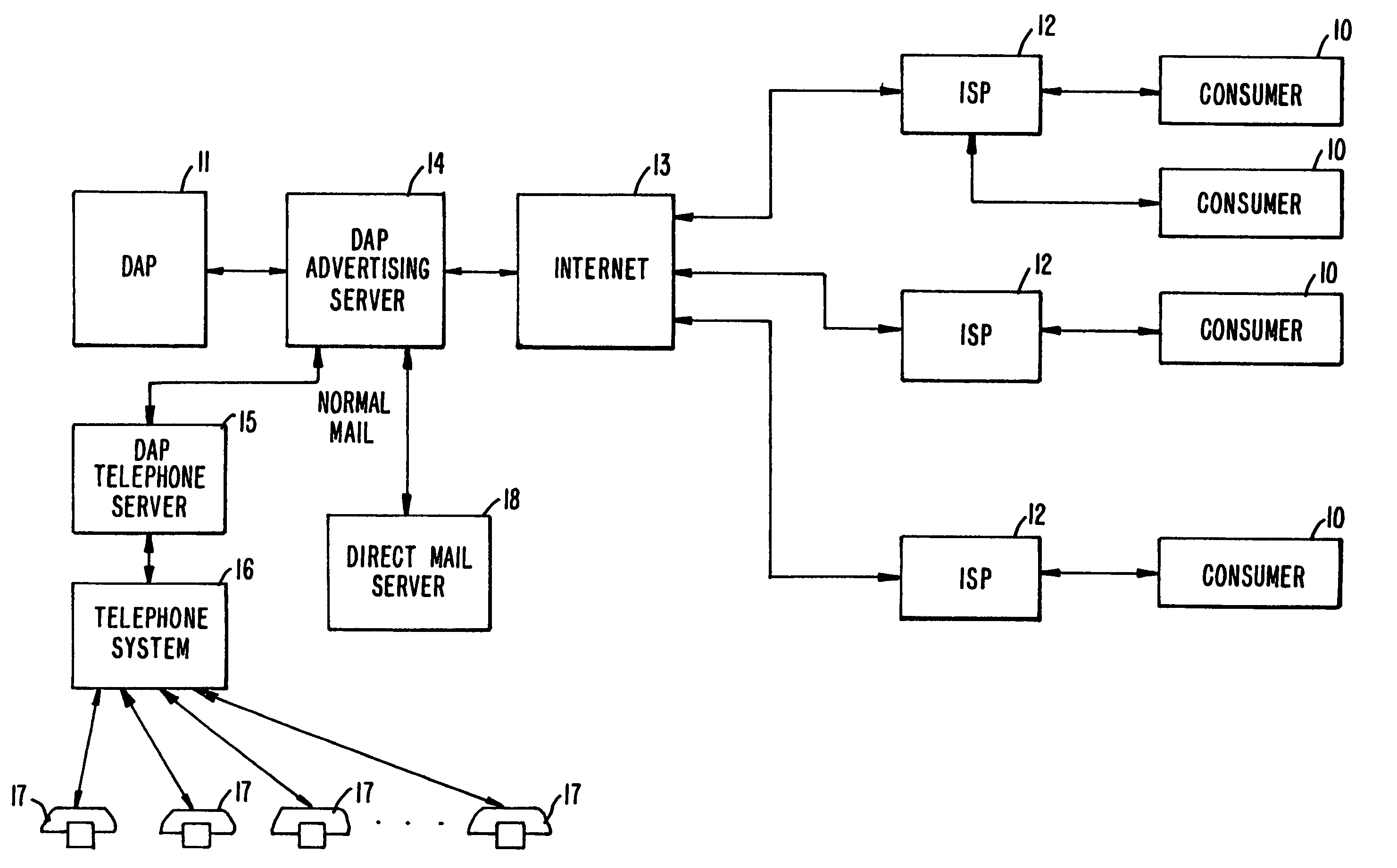 System and method for inverted promotions