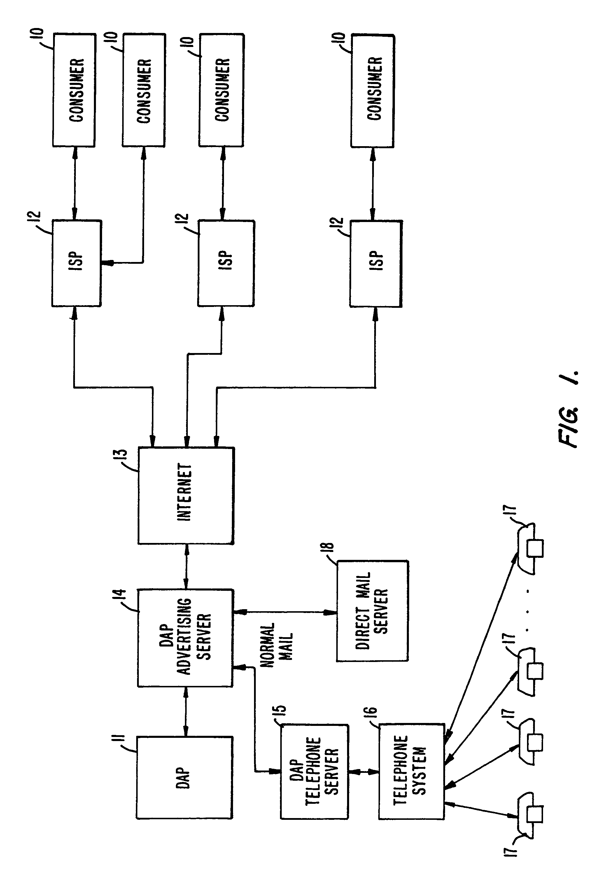 System and method for inverted promotions