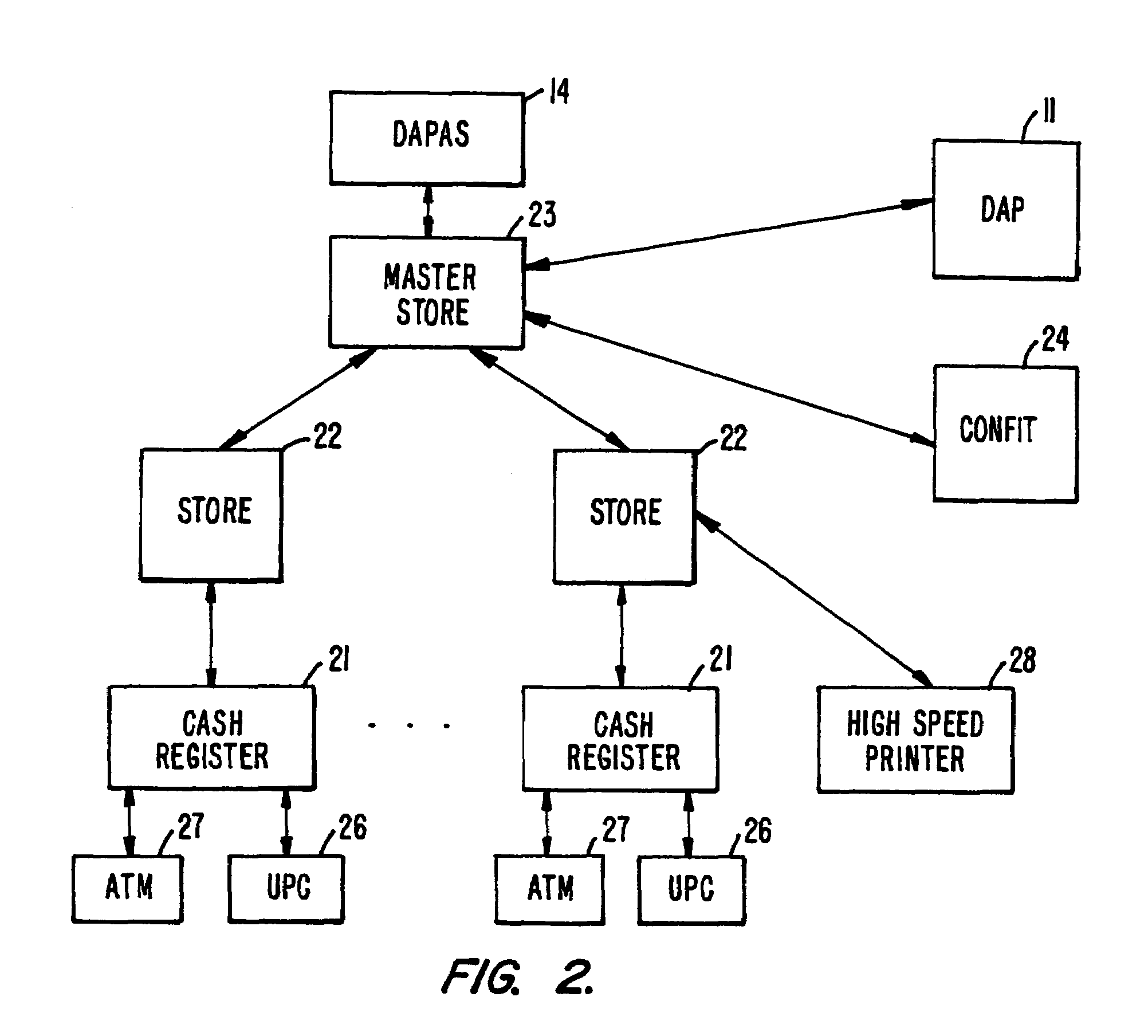 System and method for inverted promotions