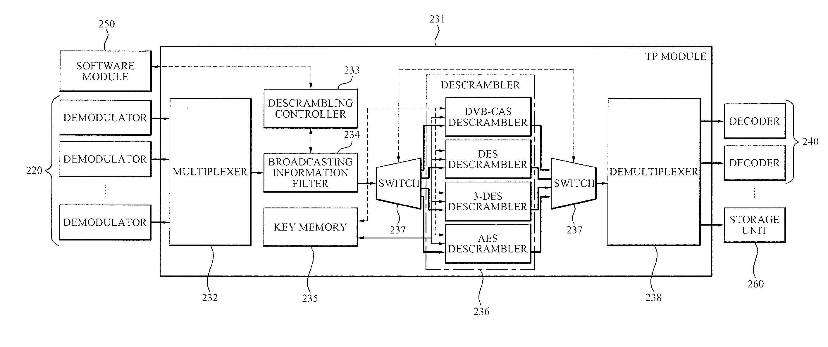 Method and apparatus for multi-stream processing of set top box in downloadable conditional access system