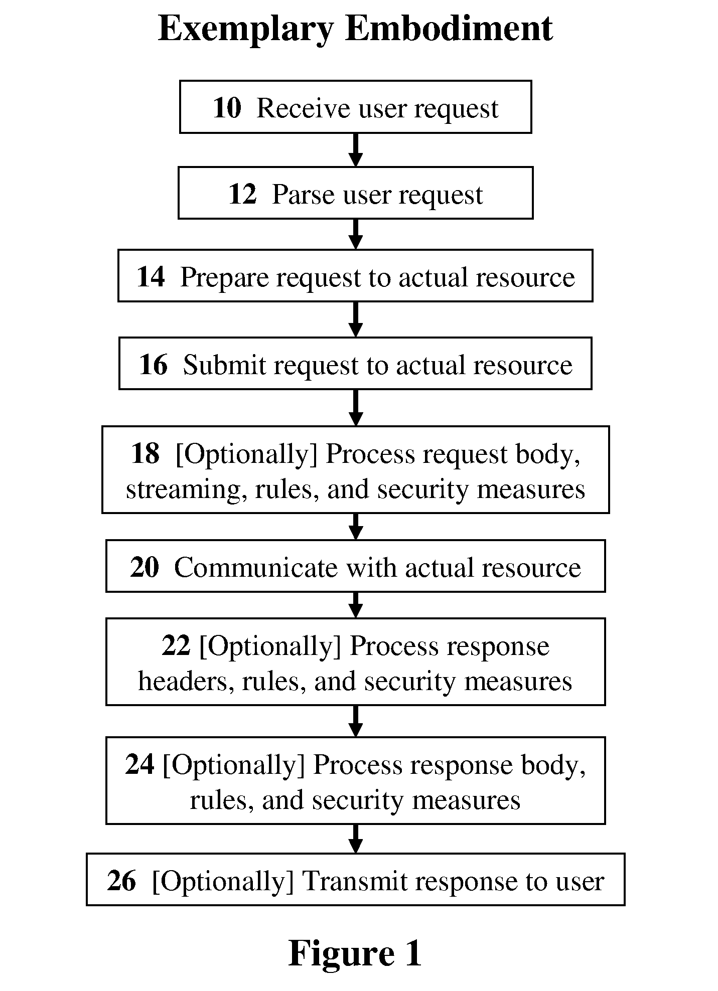 Methods, devices, and media for securely utilizing a non-secured, distributed, virtualized network resource with applications to cloud-computing security and management