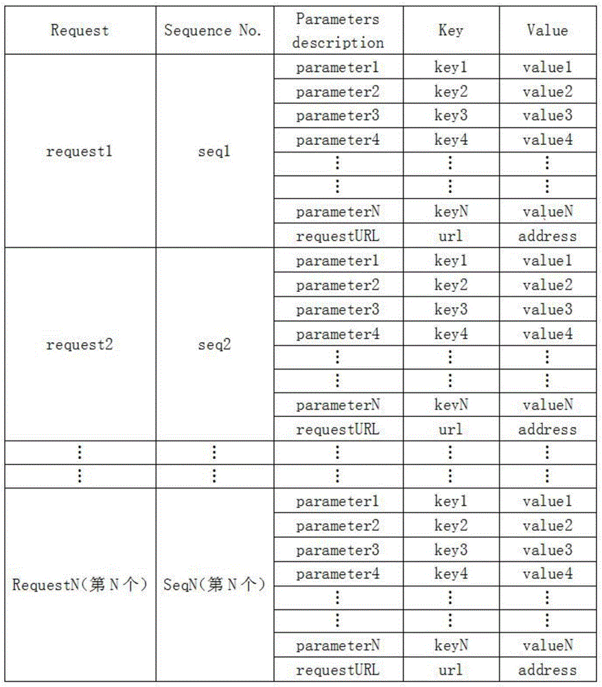 URL camouflage and hidden parameter transmission method and system