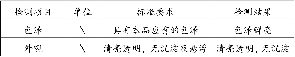 Heath care wine, and preparation method thereof