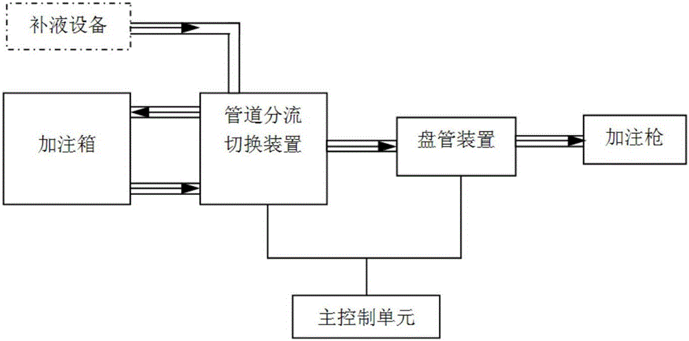 Liquid self-help injection device, self-help injection and filling method, remote monitoring method