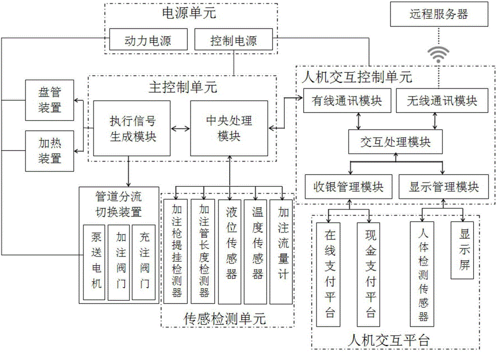 Liquid self-help injection device, self-help injection and filling method, remote monitoring method