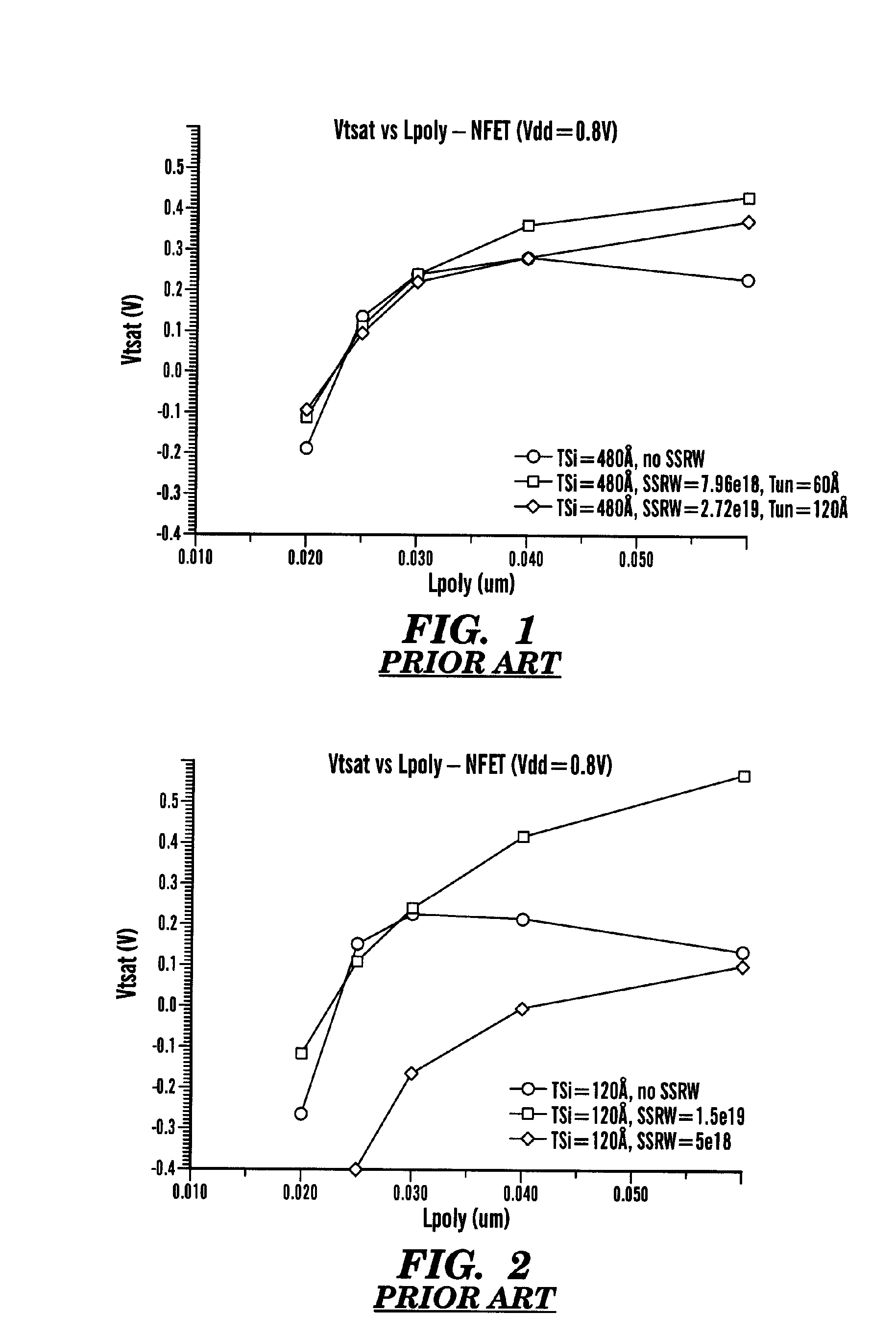 Increasing doping of well compensating dopant region