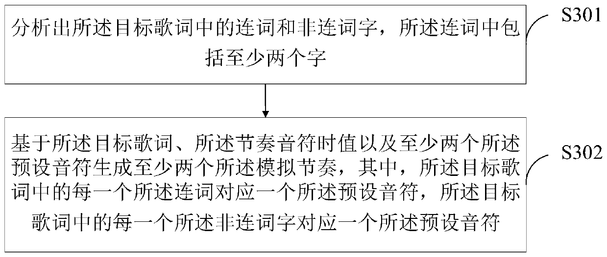 Rhythm generating method and device based on voice synthesis, and terminal device