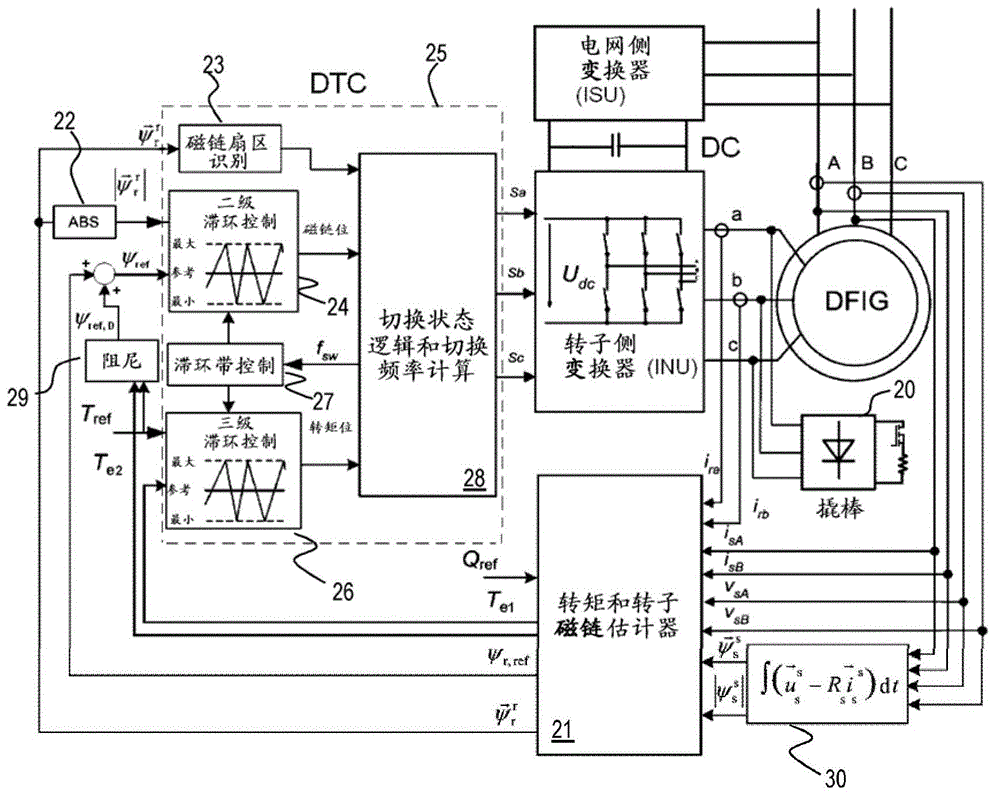 Control system for doubly-fed induction machine