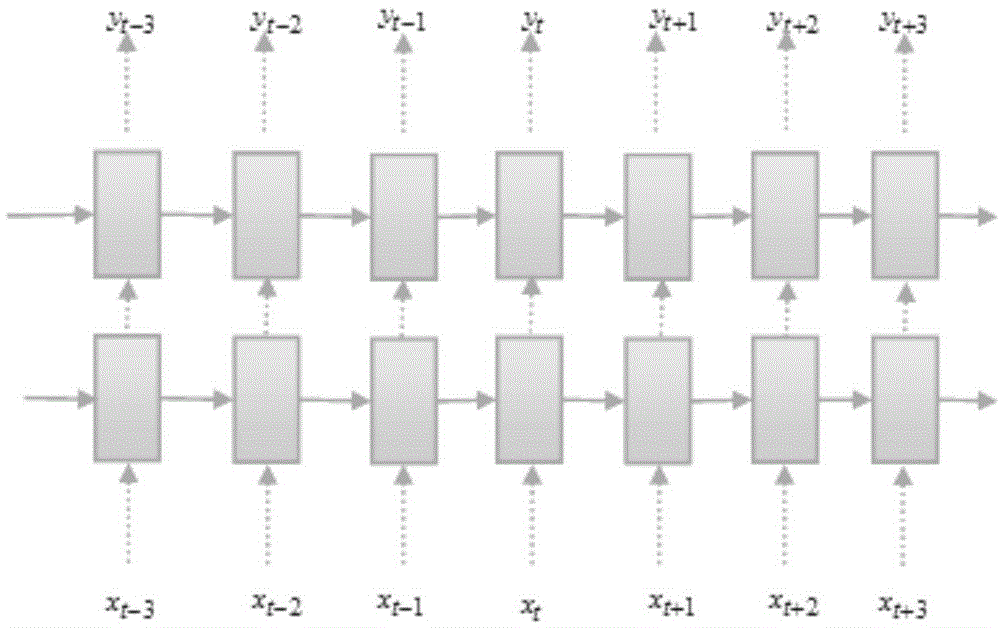 Method and system for enhancing features by aid of bidirectional long-term and short-term memory recurrent neural networks