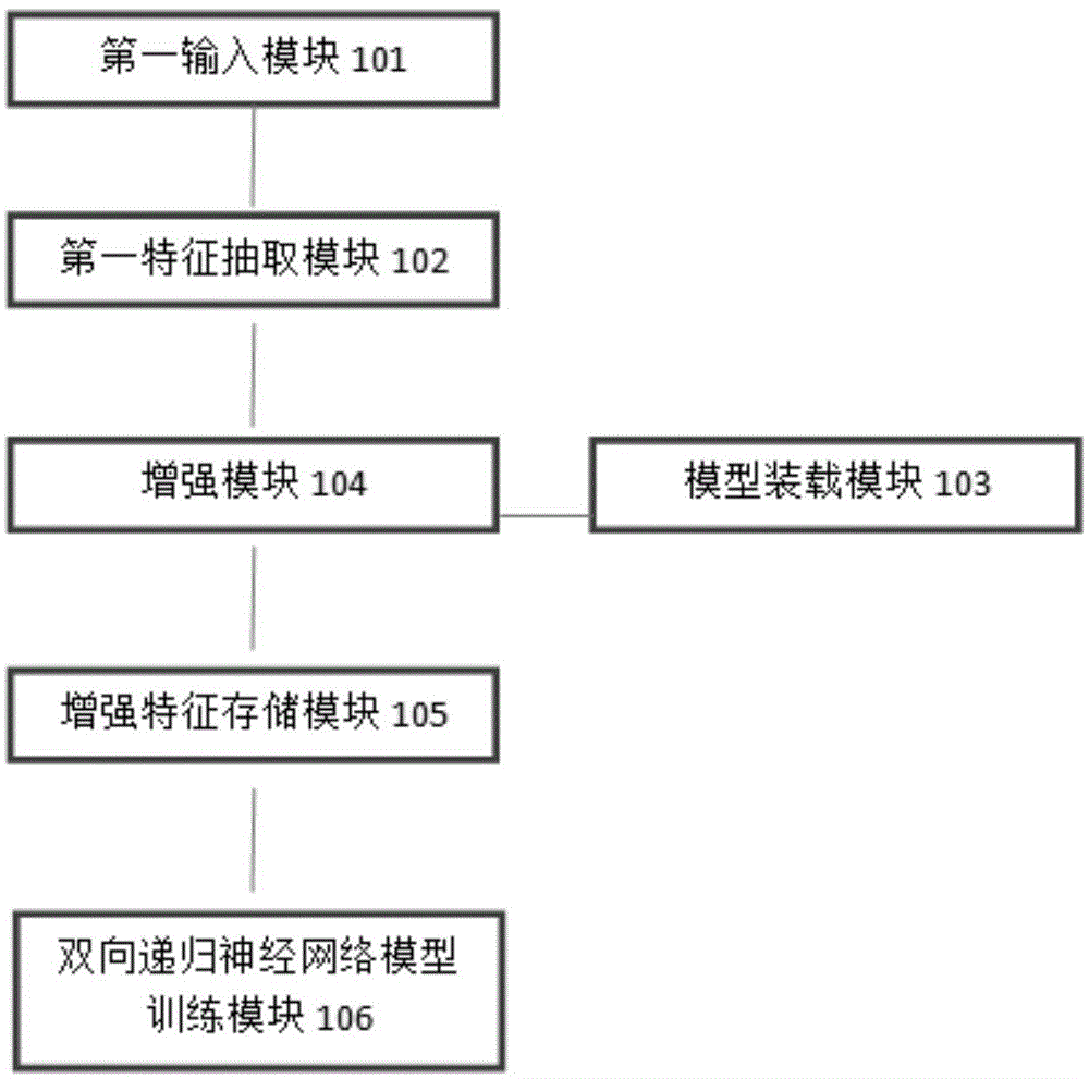 Method and system for enhancing features by aid of bidirectional long-term and short-term memory recurrent neural networks