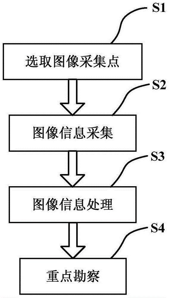 Method for panoramic inspection on substation