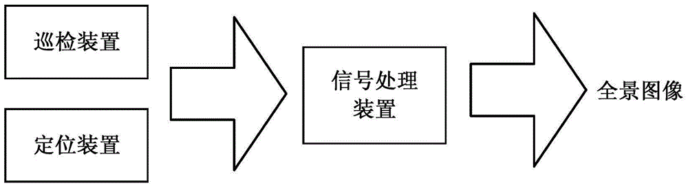 Method for panoramic inspection on substation