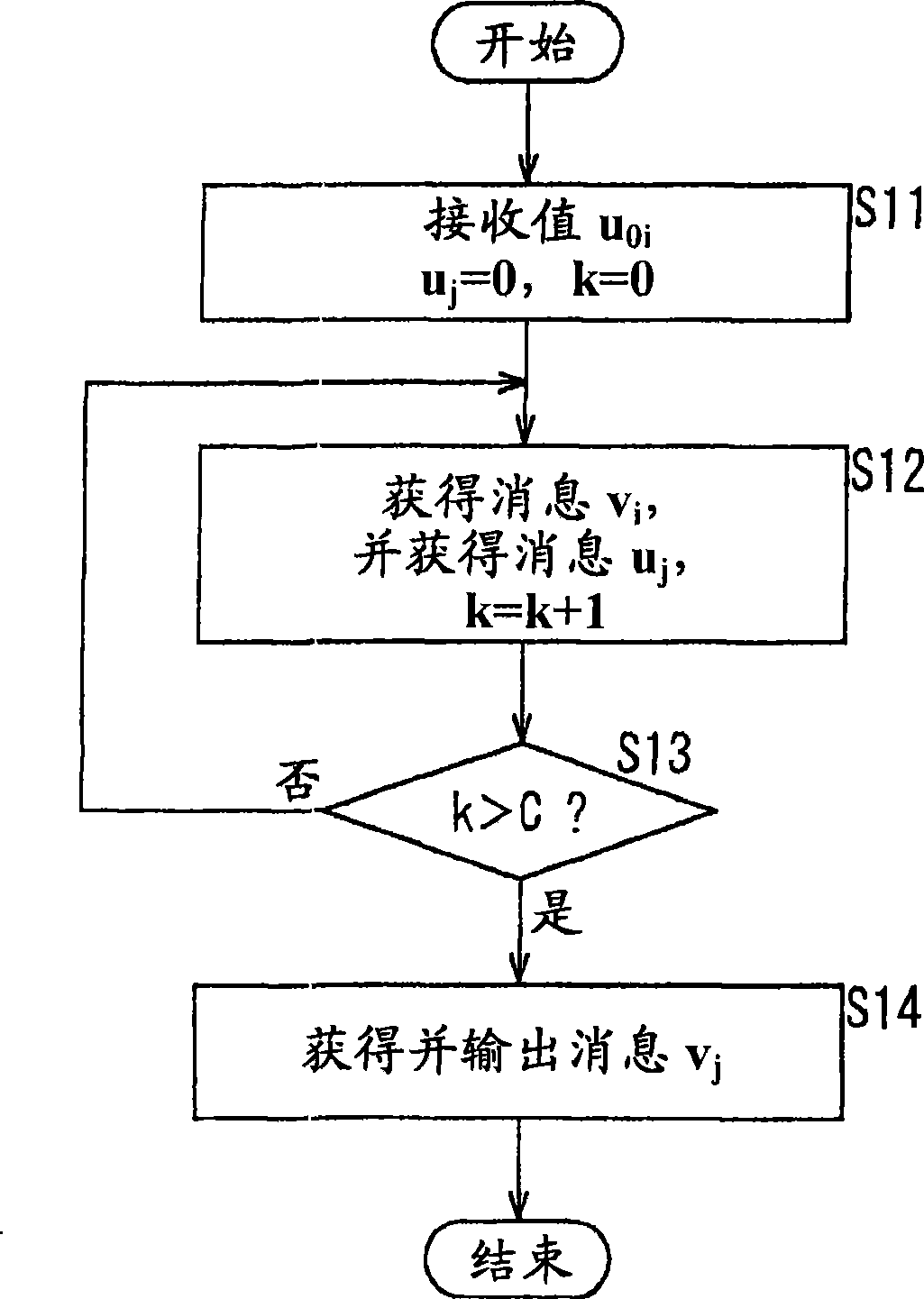 Data processing device and method