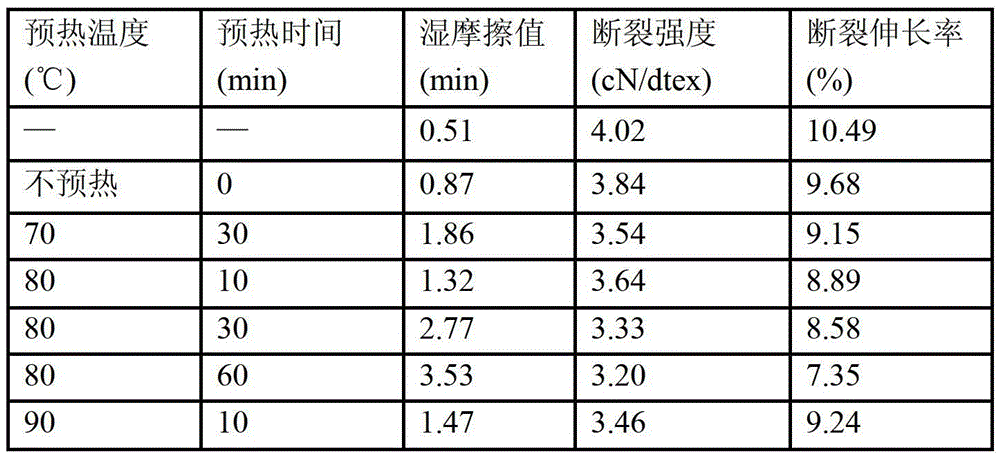 Crosslinking agent composition, anti-fibrillation solution spun cellulose fiber and method for their preparation