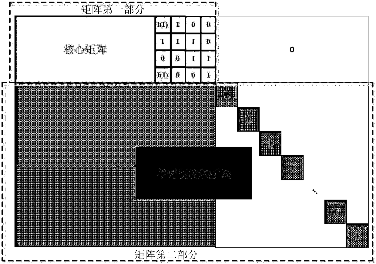 Multi-rate multi-code length LDPC code decoding method based on SIMD instruction set