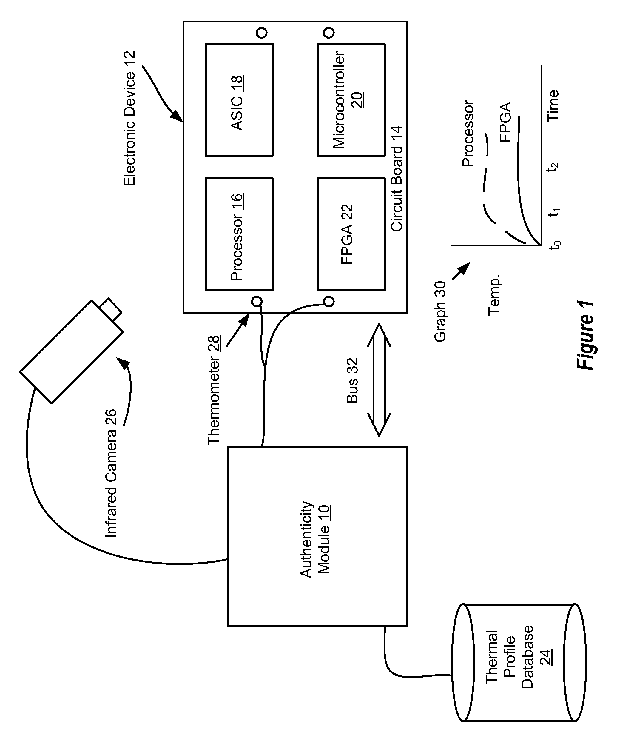 Electromagnetic Profiling To Validate Electronic Device Authenticity