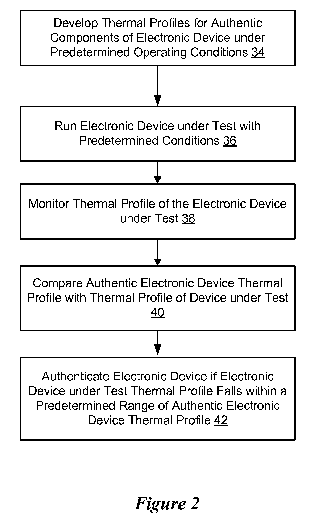 Electromagnetic Profiling To Validate Electronic Device Authenticity