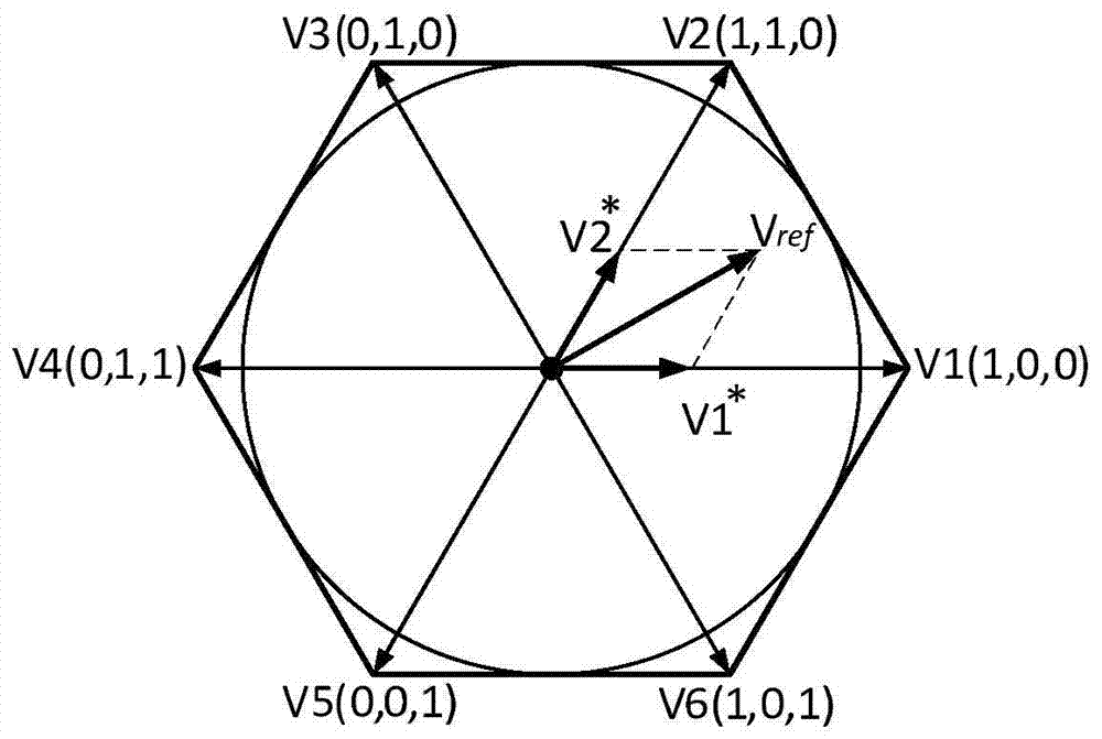 Dual-mode SVPWM overmodulation method