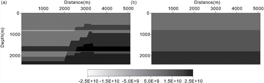 A method and system for least squares reverse time migration imaging of multicomponent seismic data