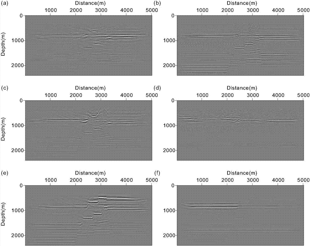 A method and system for least squares reverse time migration imaging of multicomponent seismic data