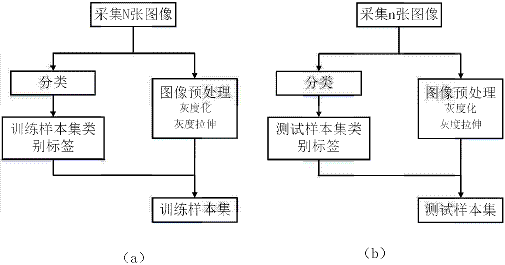 Light illumination measurement and intelligent control system based on convolutional neural network