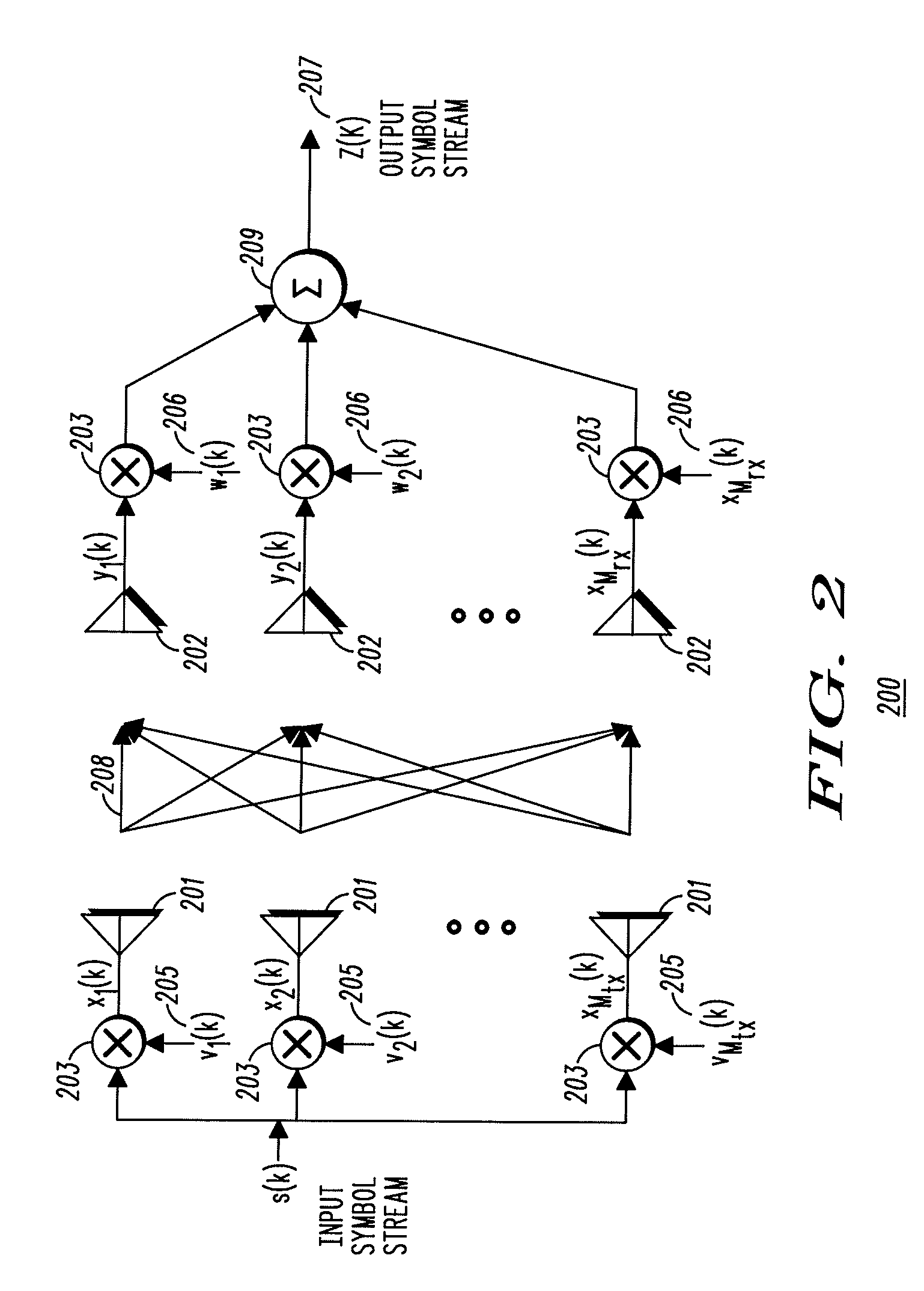 Method and apparatus for closed loop transmission