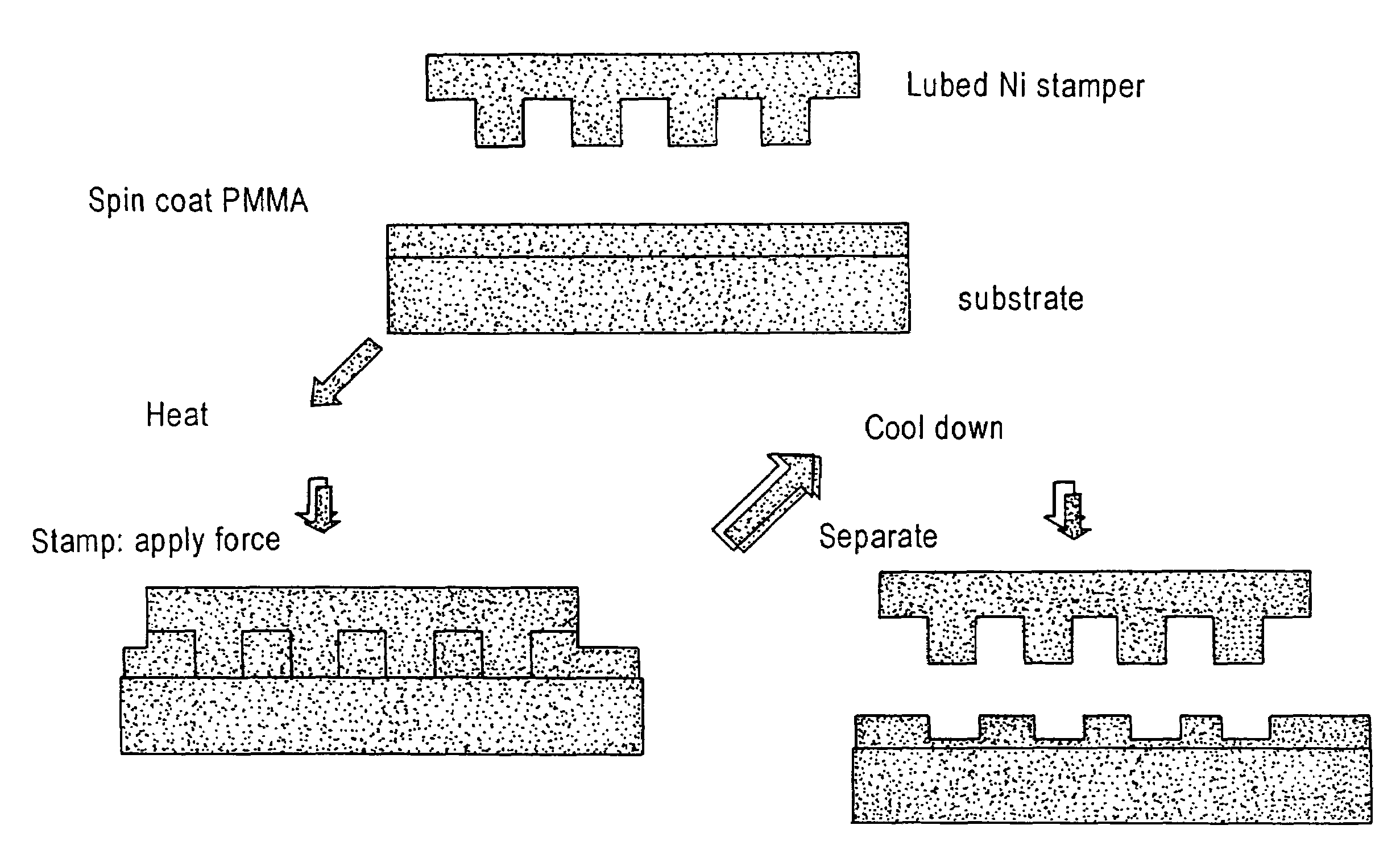 Surface modified stamper for imprint lithography