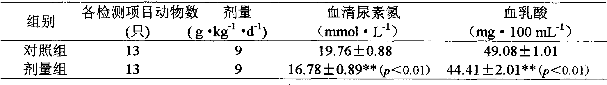 Method for producing anti-fatigue oral liquids by using Pinctada martensii dunker meats